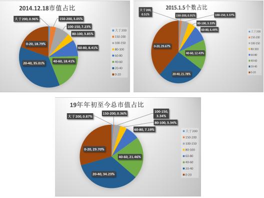 重磅：牛市投资初探 板块策略篇