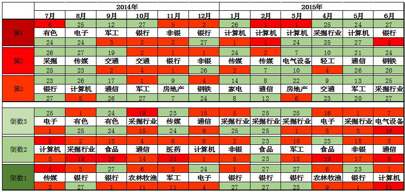 重磅：牛市投资初探 板块策略篇