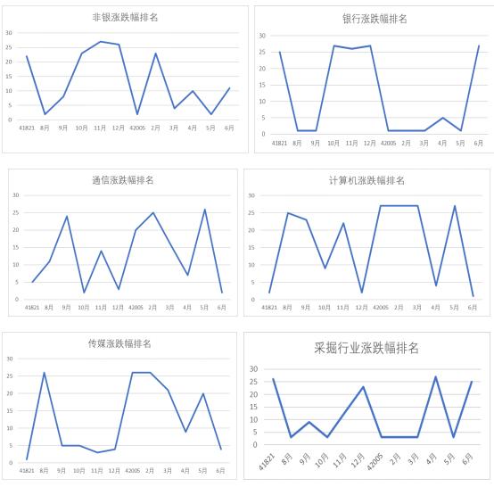 重磅：牛市投资初探 板块策略篇