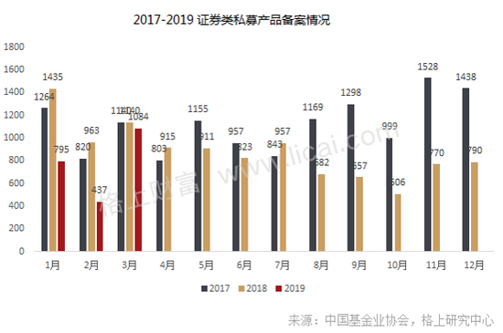 私募月报：股票策略8.08%平均收益领跑