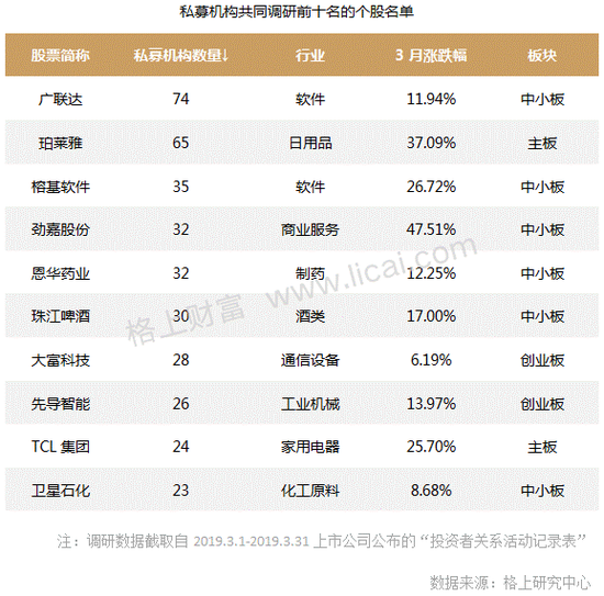 私募月报：股票策略8.08%平均收益领跑