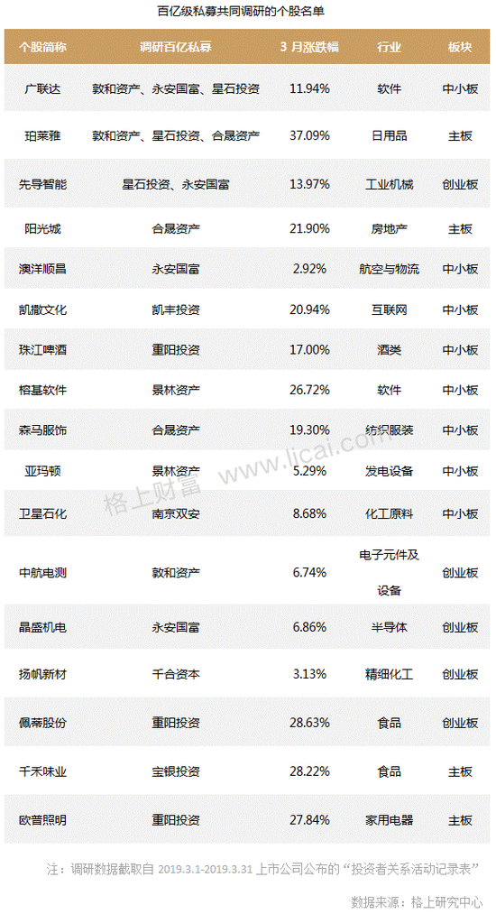 私募月报：股票策略8.08%平均收益领跑