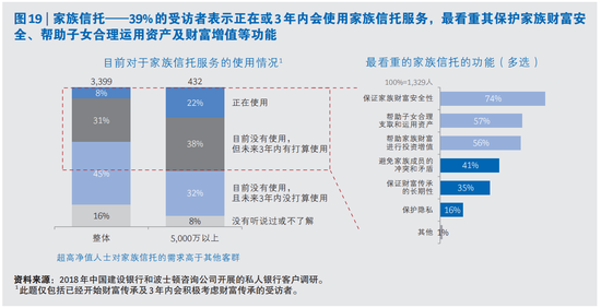 报告：高净值人群的理财需求正转向财富的保值与传承