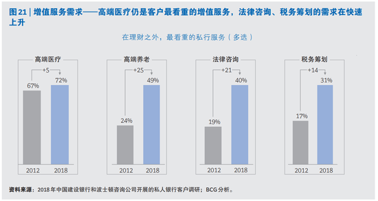 报告：高净值人群的理财需求正转向财富的保值与传承