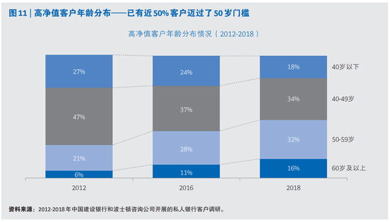 报告：高净值人群的理财需求正转向财富的保值与传承