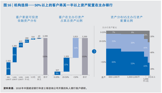 报告：高净值人群的理财需求正转向财富的保值与传承