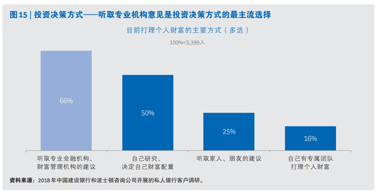 报告：高净值人群的理财需求正转向财富的保值与传承