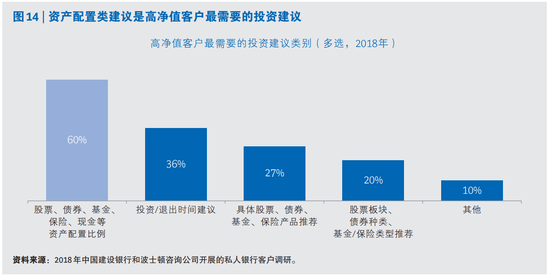 报告：高净值人群的理财需求正转向财富的保值与传承