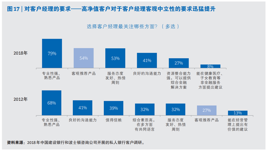 报告：高净值人群的理财需求正转向财富的保值与传承