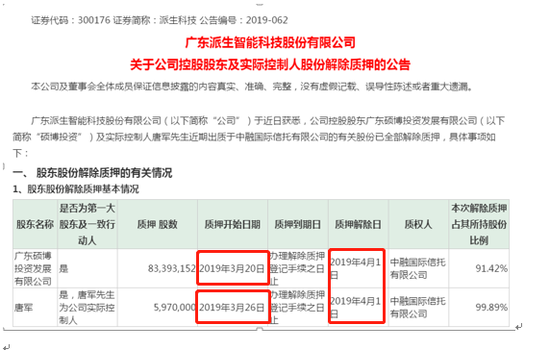 派生科技七日跌停 中融信托股权质押解除陕国投被套