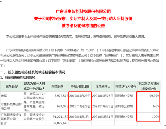 派生科技七日跌停 中融信托股权质押解除陕国投被套