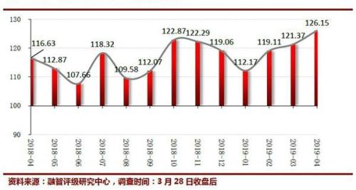 “牛市味道”还在！券商业绩爆发赚足钱 公募私募齐加仓！