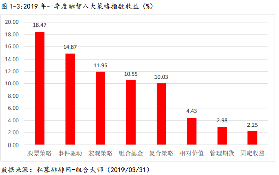 私募研究报告之股票策略一季报及二季度展望