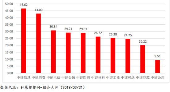 私募研究报告之股票策略一季报及二季度展望