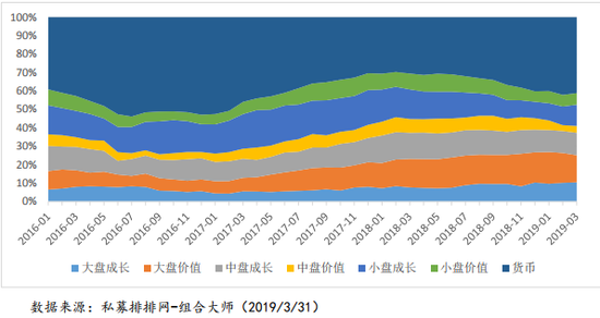 私募研究报告之股票策略一季报及二季度展望