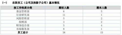 巨亏9670万！新三板挂牌私募公司思考投资“爆雷”