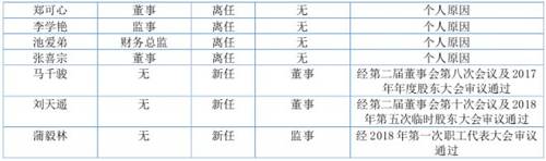 巨亏9670万！新三板挂牌私募公司思考投资“爆雷”