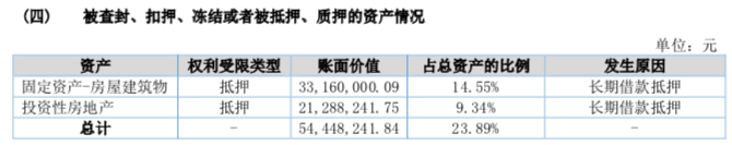 新三板挂牌私募思考投资亏9670万 还有大批员工离职