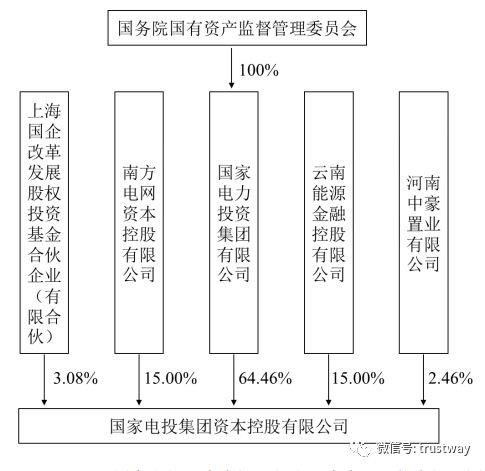 东方能源被借壳 百瑞信托曲线上市爆出三大看点