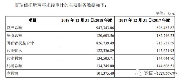 东方能源被借壳 百瑞信托曲线上市爆出三大看点