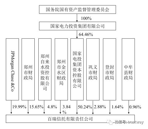 东方能源被借壳 百瑞信托曲线上市爆出三大看点