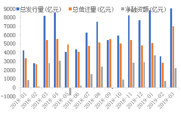 二季度债券市场的机会在哪里？