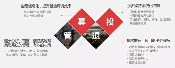 私募股权“募投管退”IT化大痛点