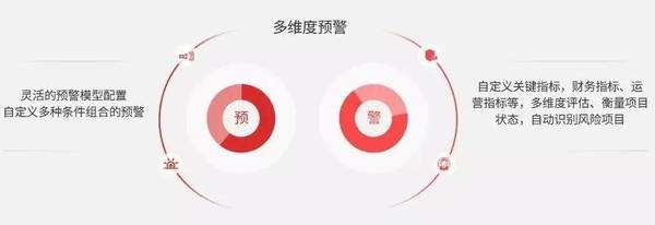 私募股权“募投管退”IT化大痛点