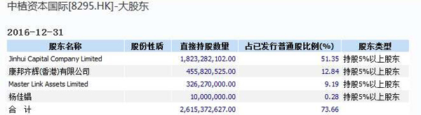 中植系掌门状告海外私募 10亿美元疑打水漂