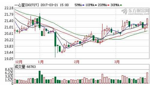 揭开私募大佬“豪赌”背后不为人知的秘密？