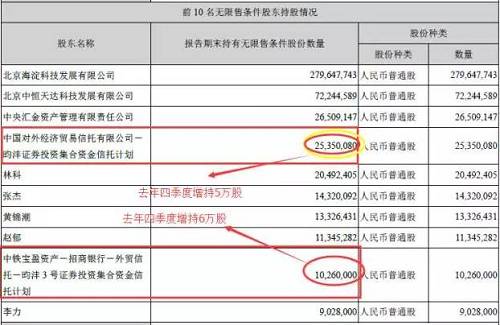 揭开私募大佬“豪赌”背后不为人知的秘密？