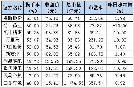 揭开私募大佬“豪赌”背后不为人知的秘密？