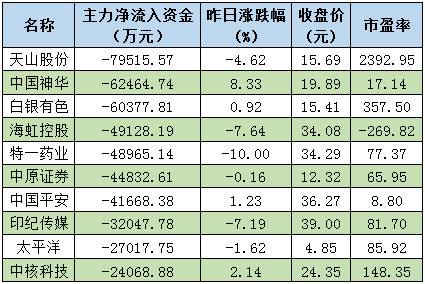 揭开私募大佬“豪赌”背后不为人知的秘密？