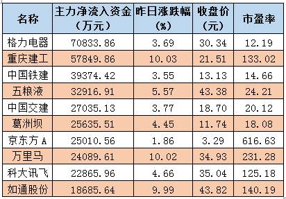 揭开私募大佬“豪赌”背后不为人知的秘密？