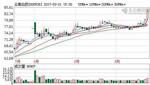 揭开私募大佬“豪赌”背后不为人知的秘密？