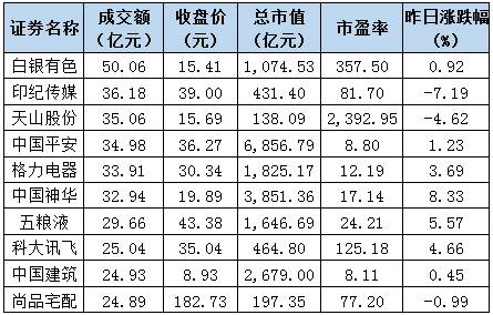 揭开私募大佬“豪赌”背后不为人知的秘密？