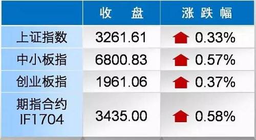 揭开私募大佬“豪赌”背后不为人知的秘密？