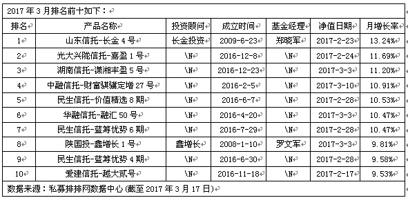 长金投资勇夺冠军  私募：看好低估值蓝筹股