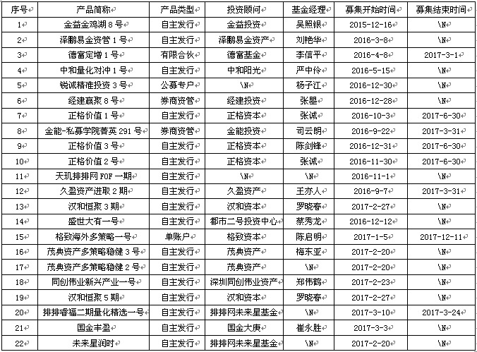 长金投资勇夺冠军  私募：看好低估值蓝筹股