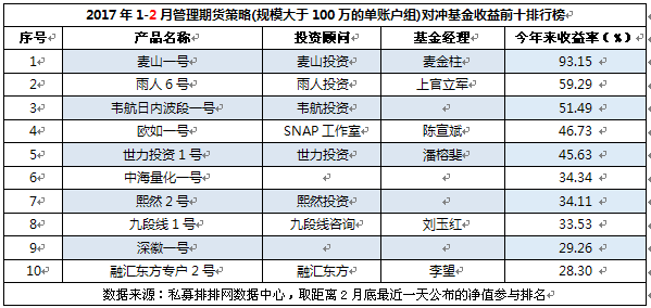 1-2月私募八大策略排名：事件驱动夺魁