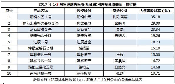 前2月期货策略上：近6成亏损，赚钱效应锐减