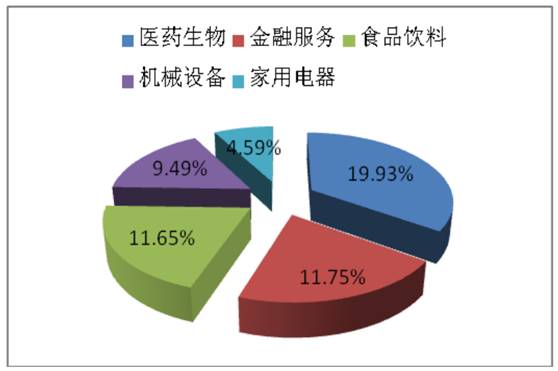 2月私募大幅加仓10% 但春季行情或