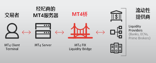 ATS与会指南——如何假装自己是金融“内行