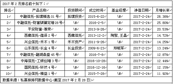 超九成股票私募盈利　私募称短期指数调整有限