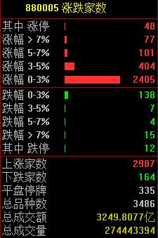 乐视都涨停A股迎12年最强春节开门红 私募火线解读