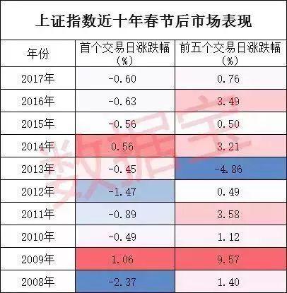 乐视都涨停A股迎12年最强春节开门红 私募火线解读