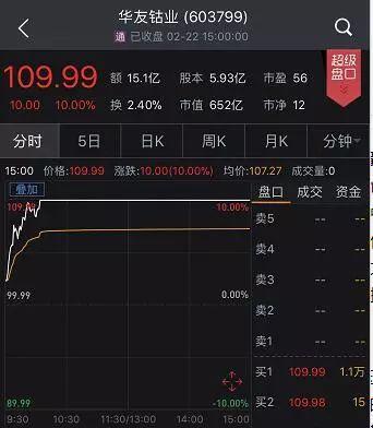 乐视都涨停A股迎12年最强春节开门红 私募火线解读