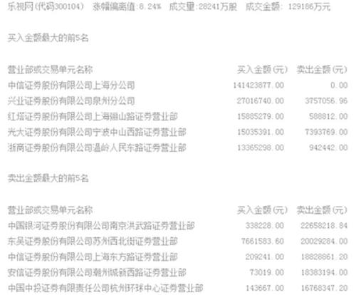 乐视都涨停A股迎12年最强春节开门红 私募火线解读