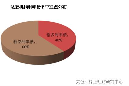 19位私募大佬谈投资布局 港股、可转债吸睛