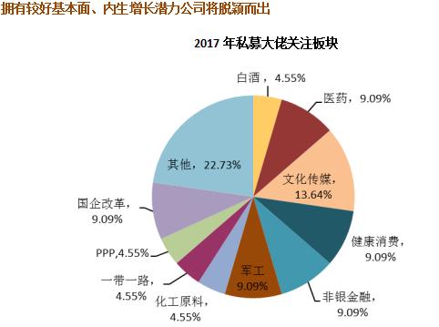 19位私募大佬谈投资布局 港股、可转债吸睛